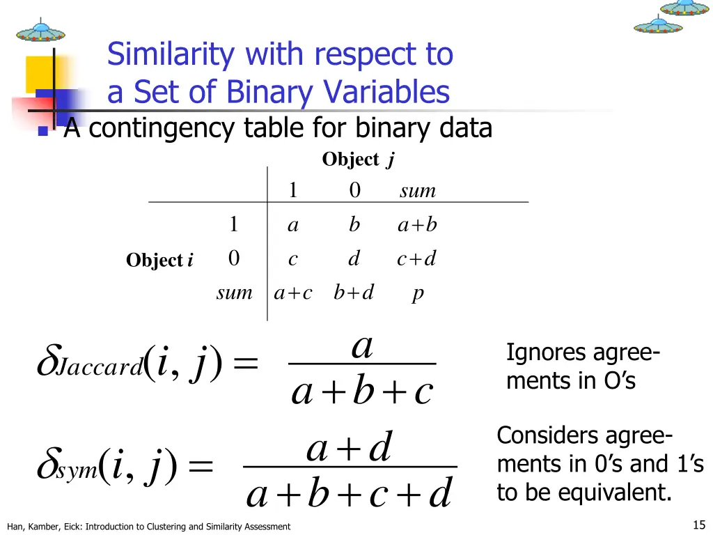 similarity with respect to a set of binary