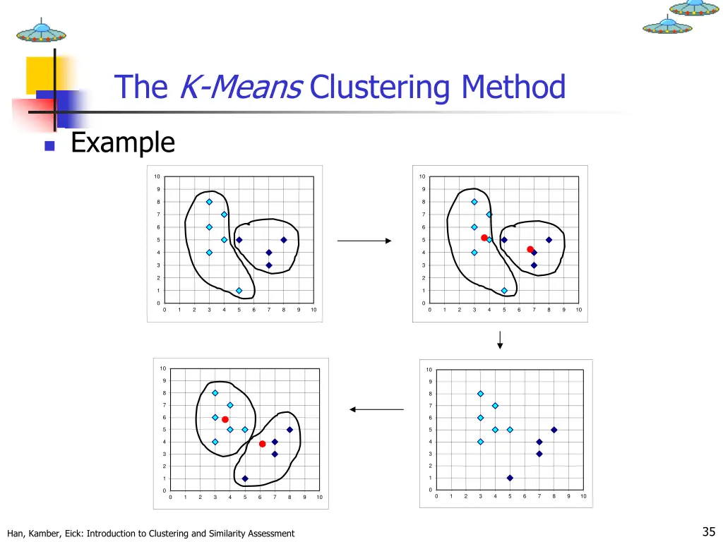 the k means clustering method 1