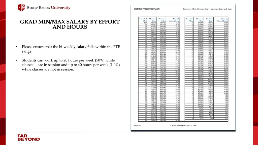 grad min max salary by effort and hours