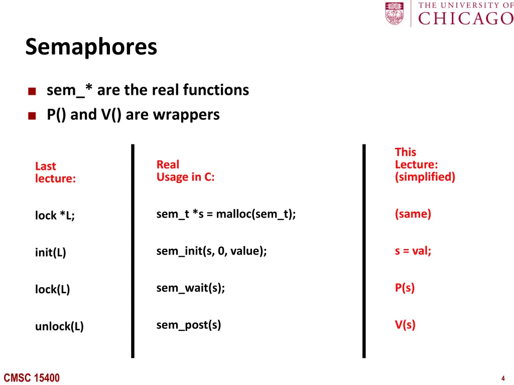 semaphores 1