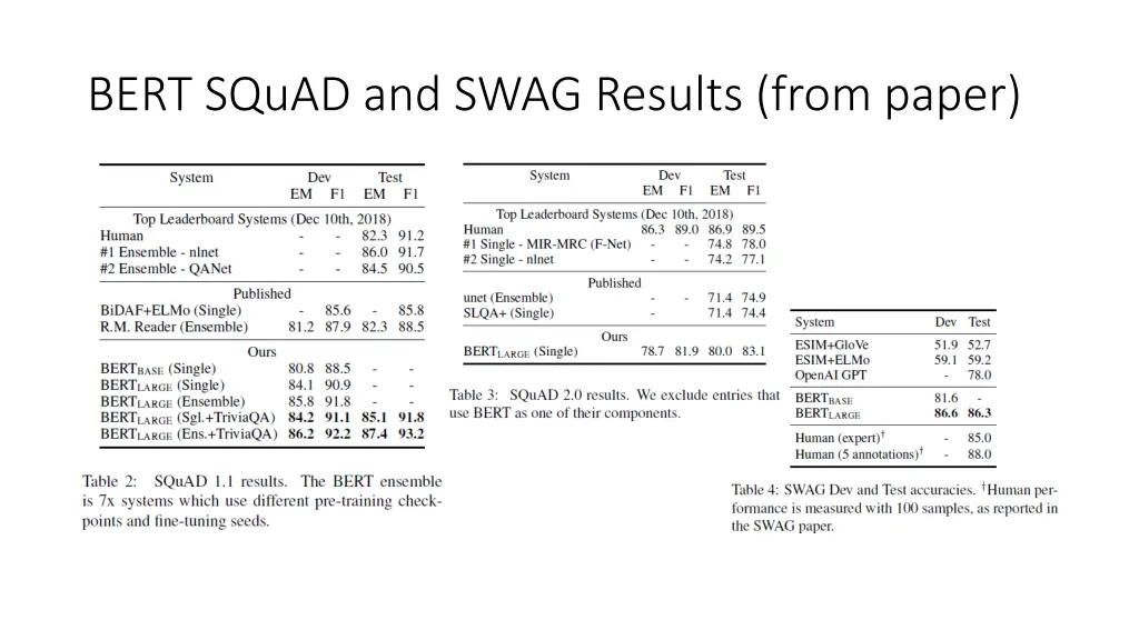 bert squad and swag results from paper