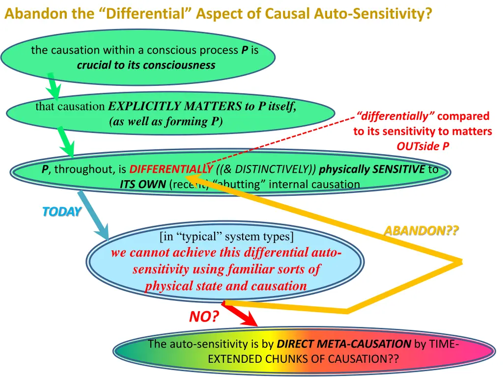 abandon the differential aspect of causal auto