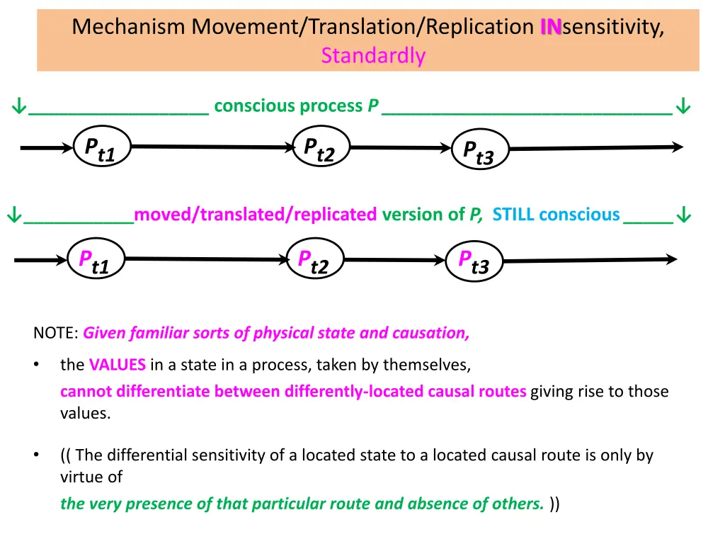 mechanism movement translation replication