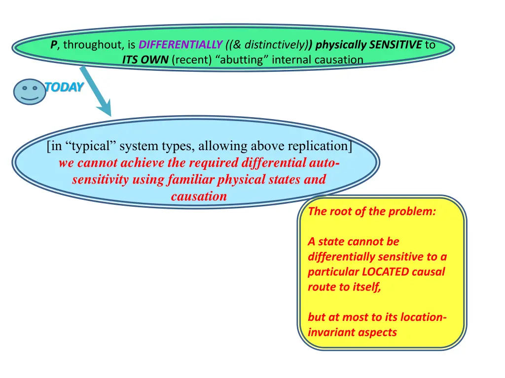 p throughout is differentially distinctively