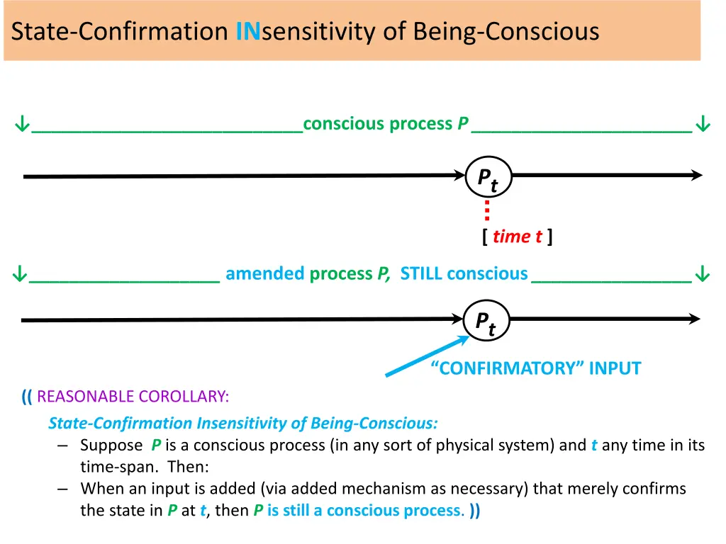 state confirmation in sensitivity of being