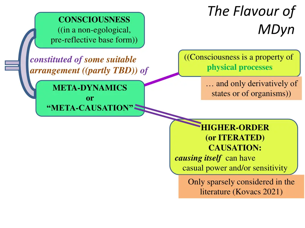 the flavour of