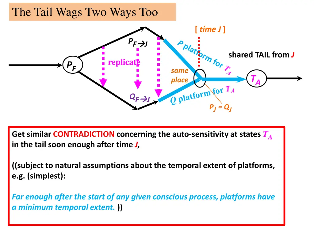 the tail wags two ways too