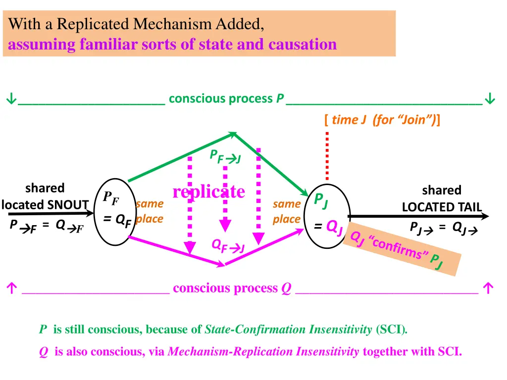 with a replicated mechanism added assuming