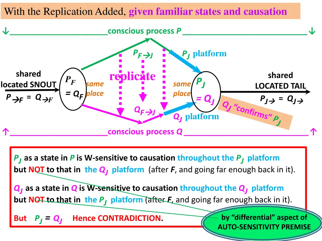 with the replication added given familiar states