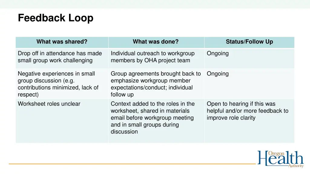 feedback loop