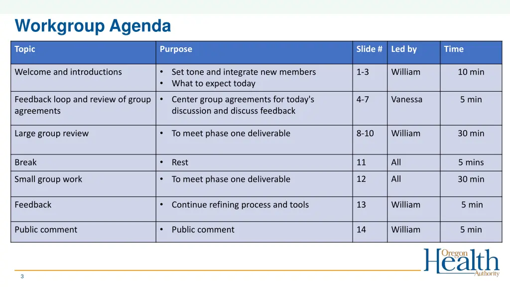 workgroup agenda