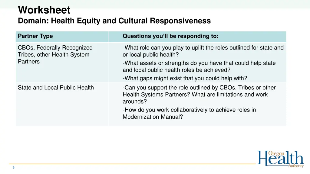 worksheet domain health equity and cultural