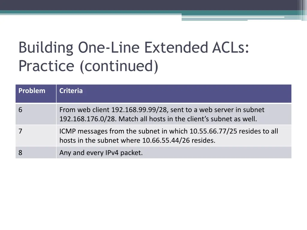 building one line extended acls practice continued