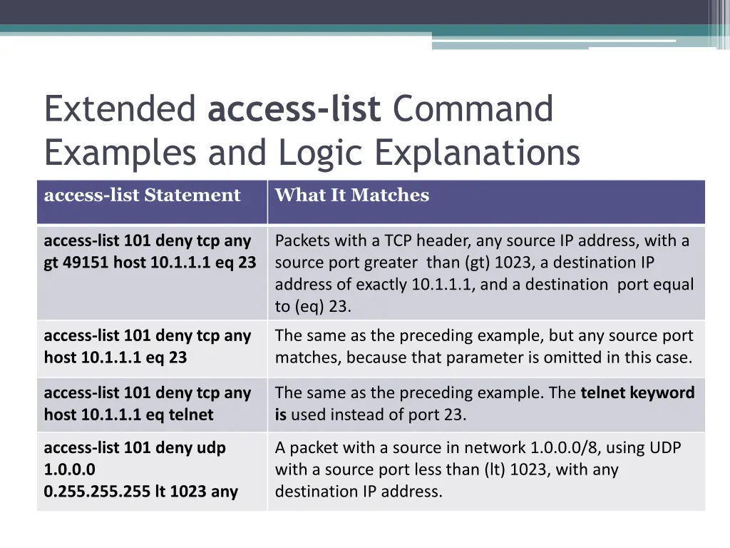 extended access list command examples and logic