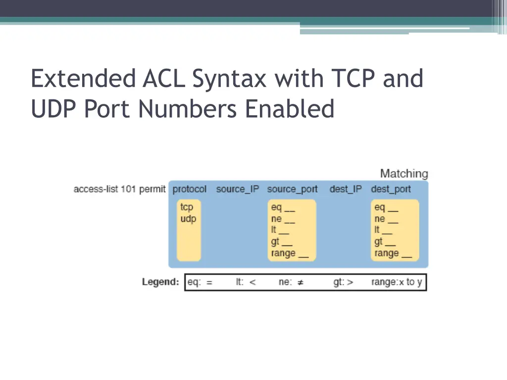 extended acl syntax with tcp and udp port numbers