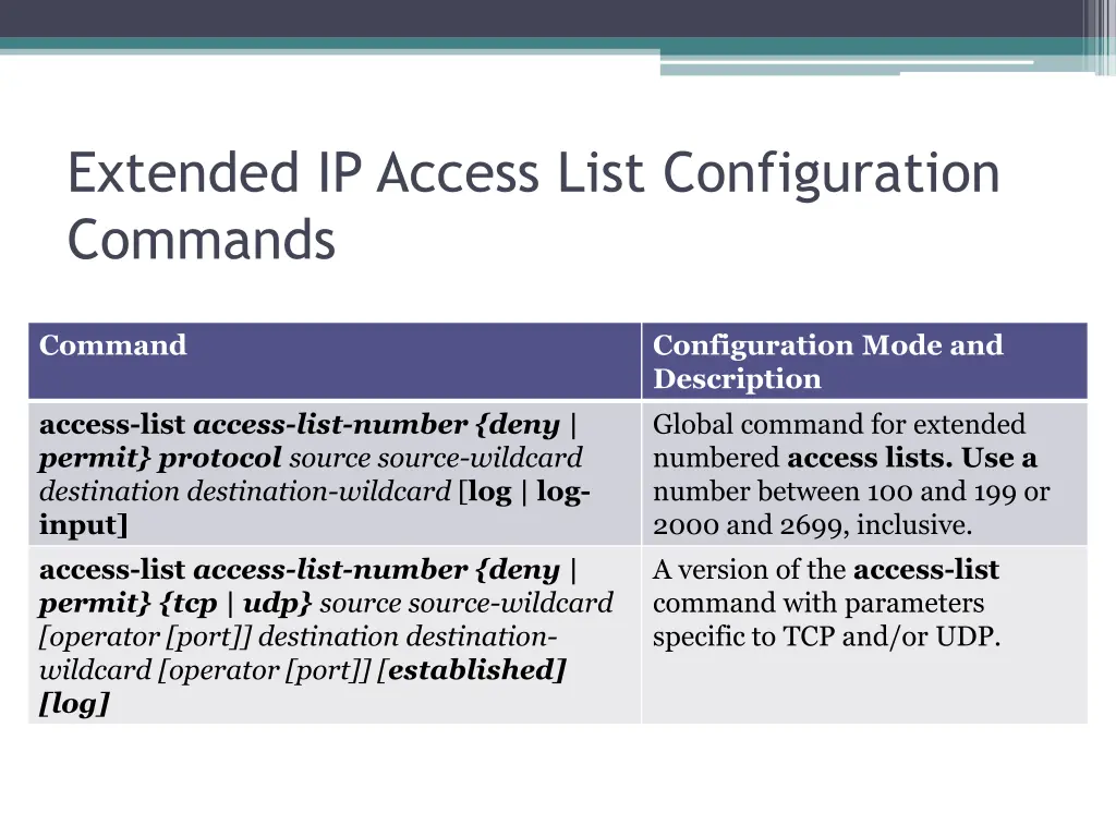 extended ip access list configuration commands