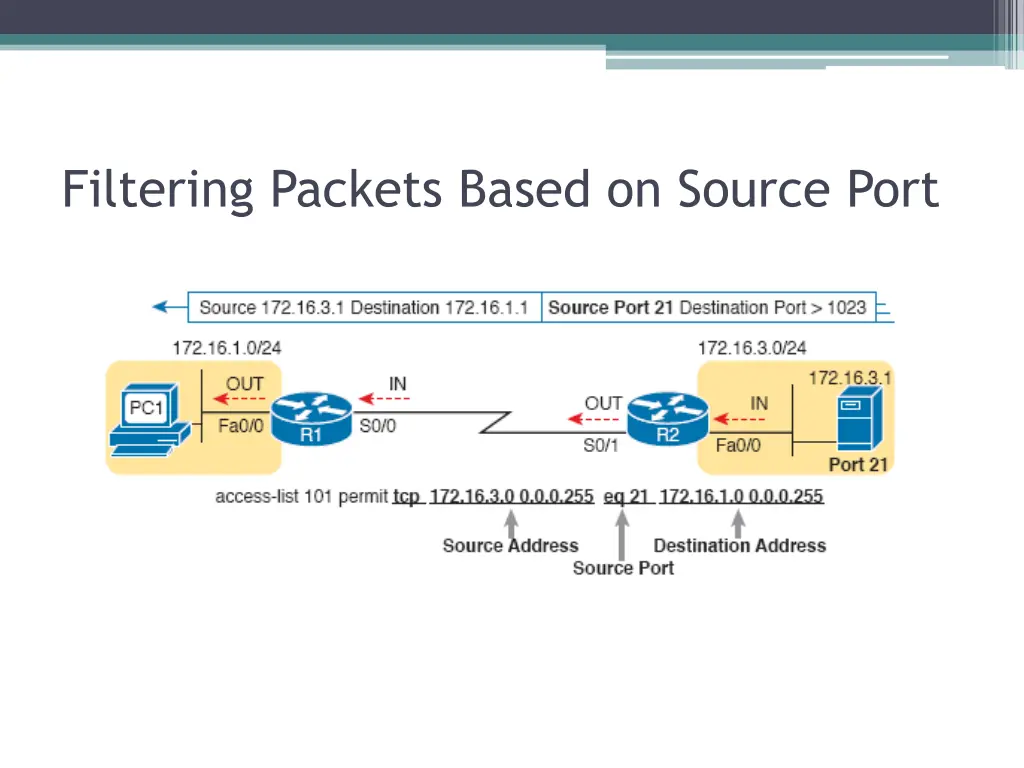 filtering packets based on source port