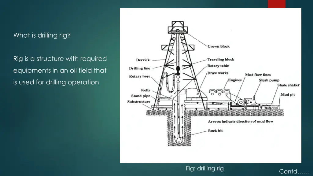 what is drilling rig