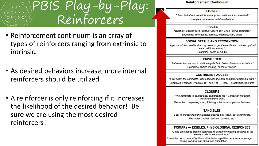 pbis play by play reinforcers reinforcement