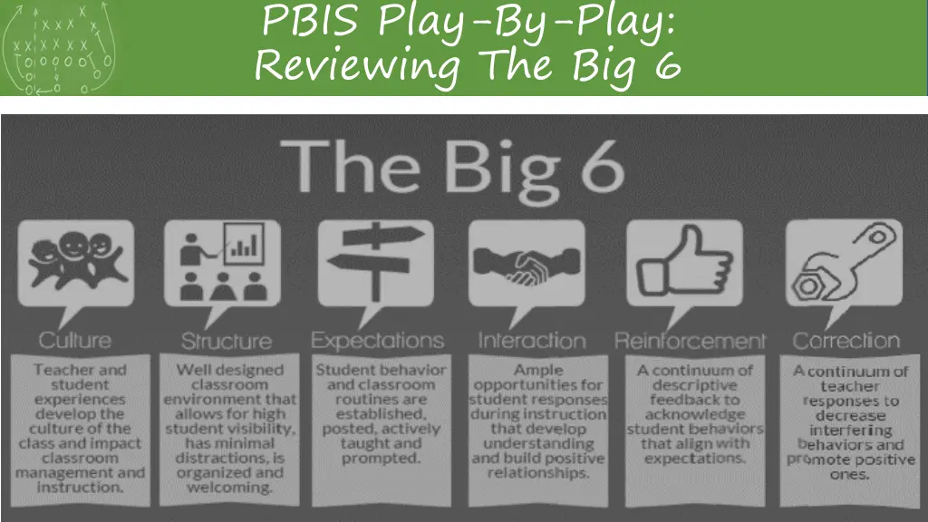 pbis play by play reviewing the big 6