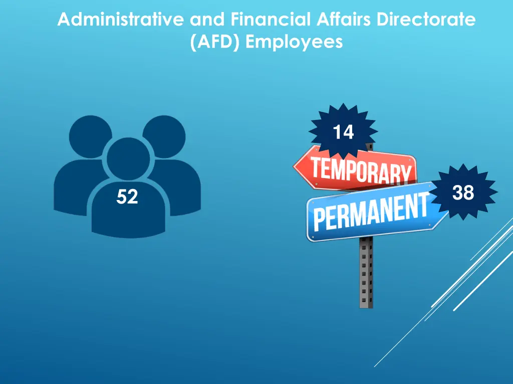 administrative and financial affairs directorate 1