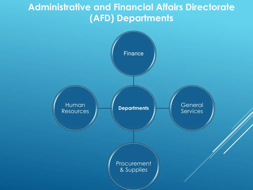 administrative and financial affairs directorate 2