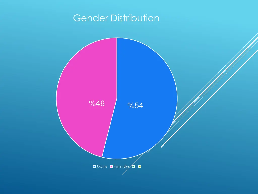 gender distribution