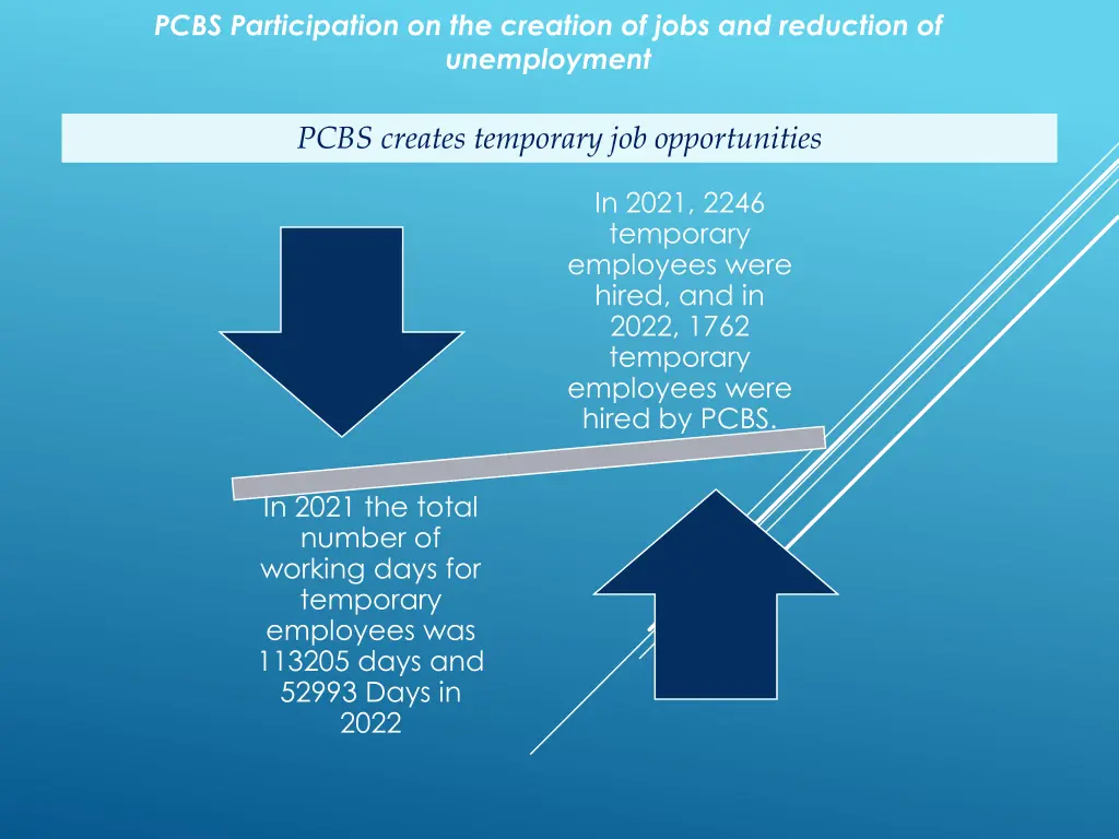 pcbs participation on the creation of jobs