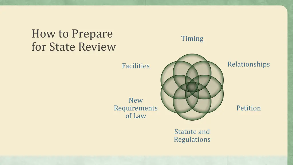 how to prepare for state review