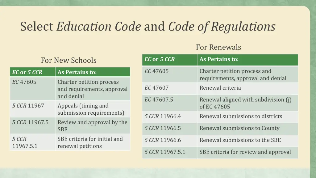 select education code and code of regulations