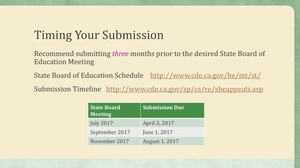 timing your submission