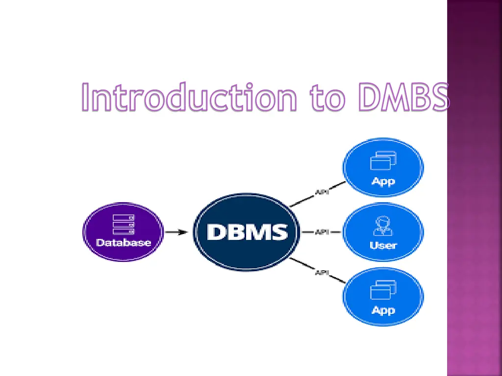 introduction to dmbs