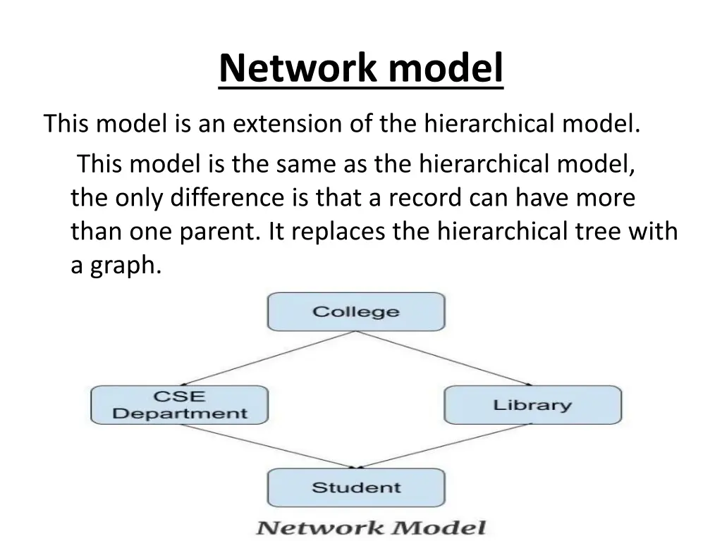 network model