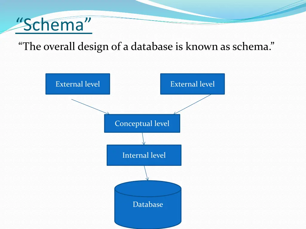 schema