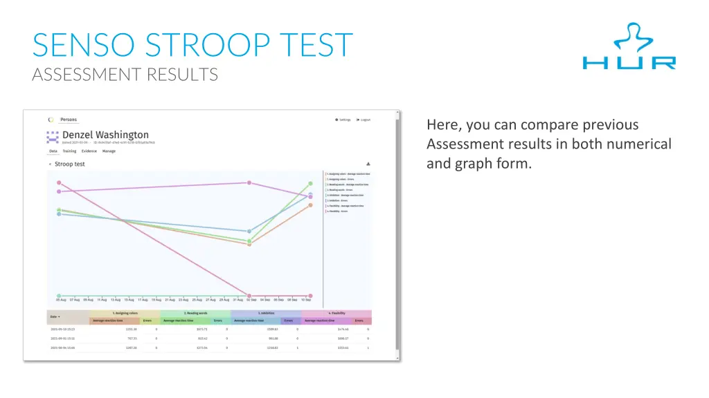 senso stroop test assessment results 1