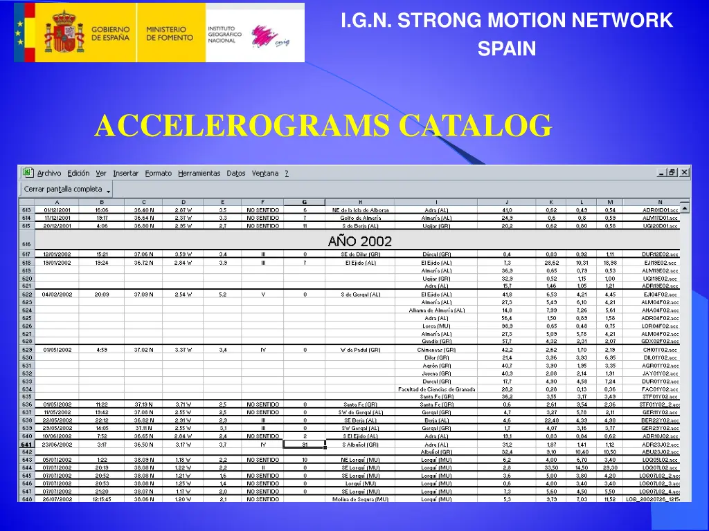i g n strong motion network spain 3