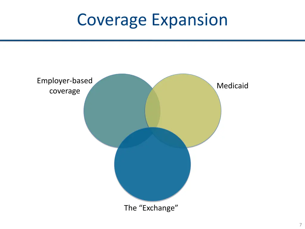 coverage expansion