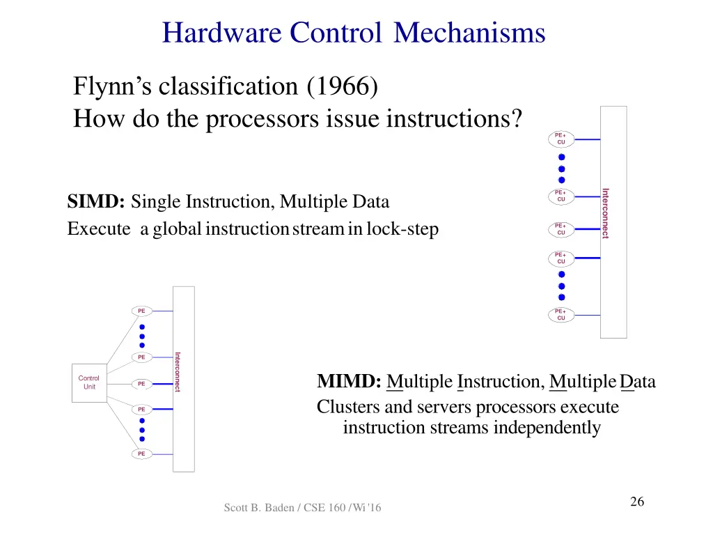 hardware control mechanisms