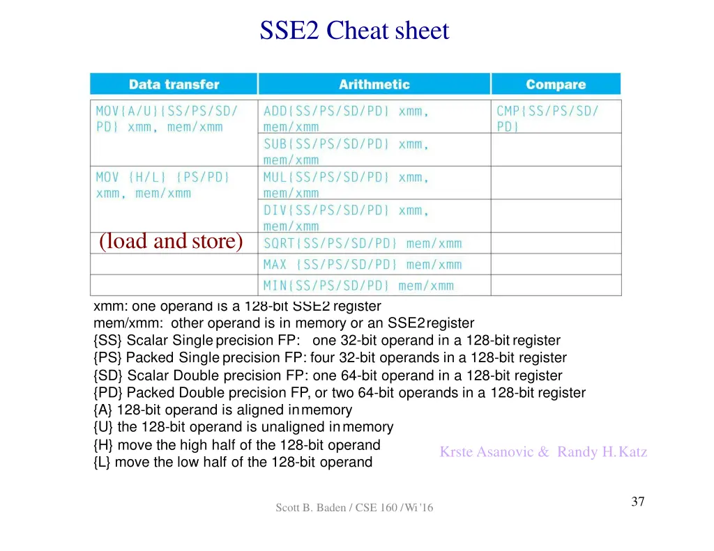 sse2 cheat sheet