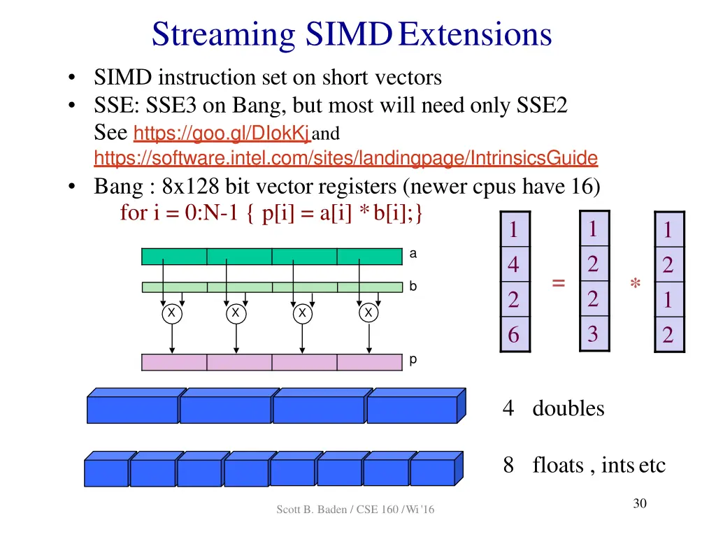 streaming simdextensions simd instruction