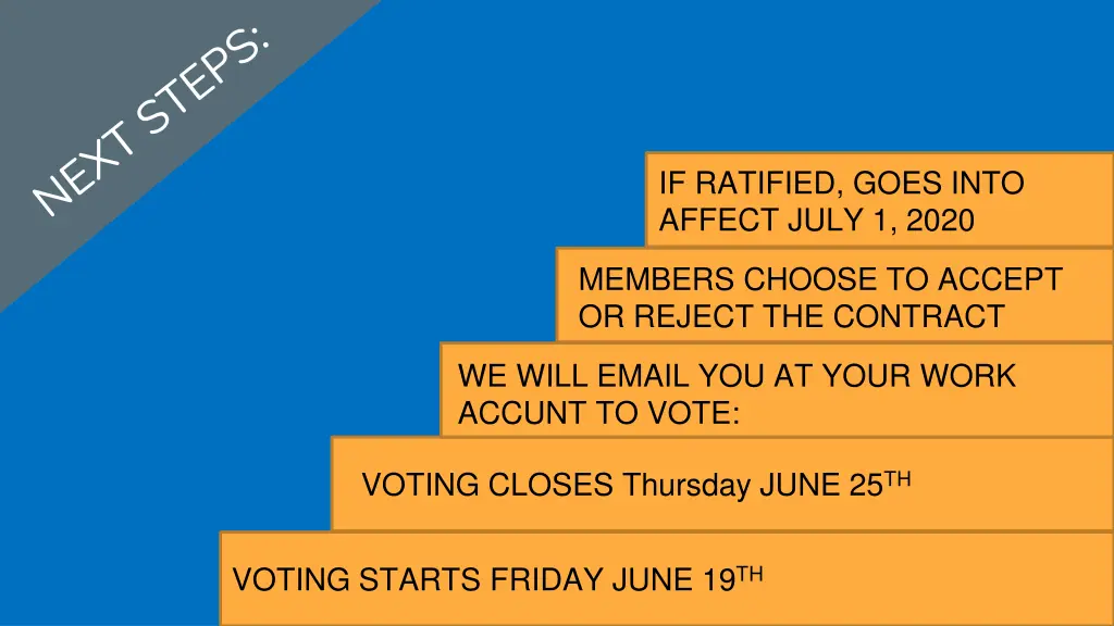 if ratified goes into affect july 1 2020