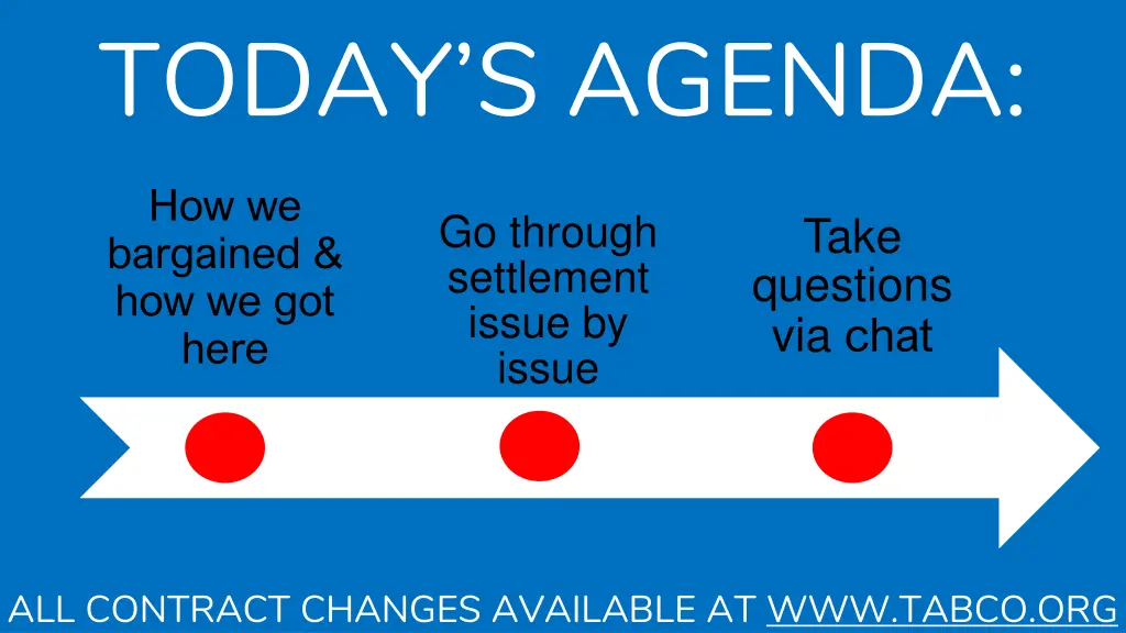 today s agenda
