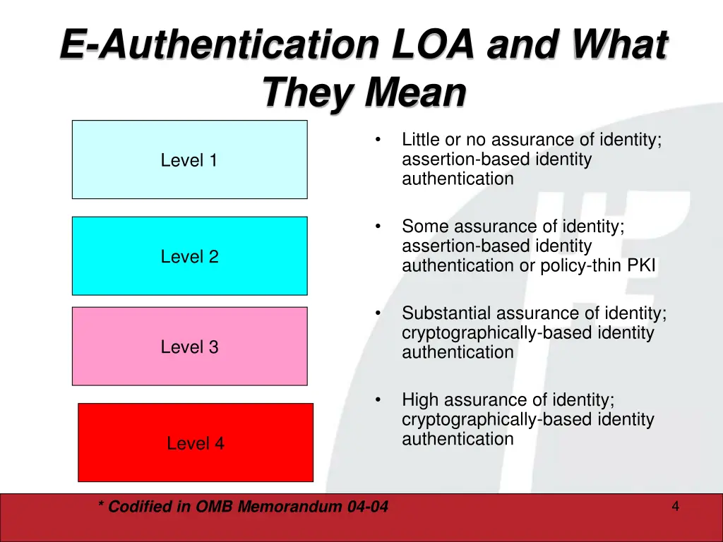 e authentication loa and what they mean