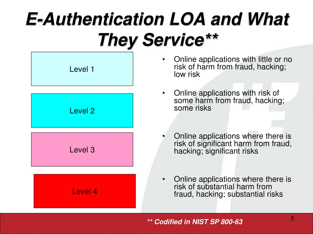 e authentication loa and what they service