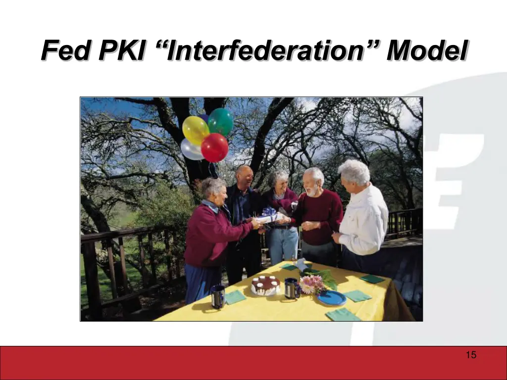 fed pki interfederation model