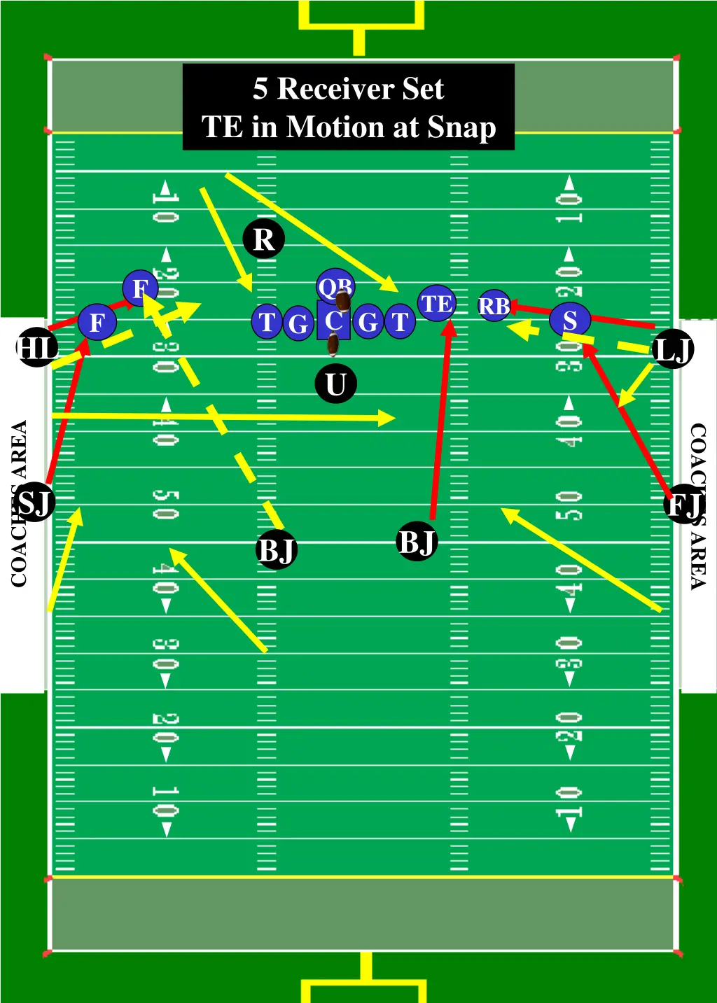 5 receiver set te in motion at snap