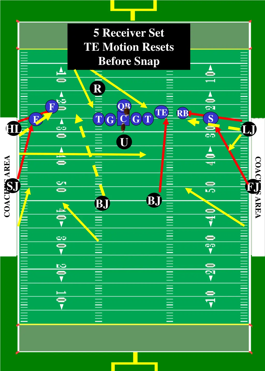 5 receiver set te motion resets before snap