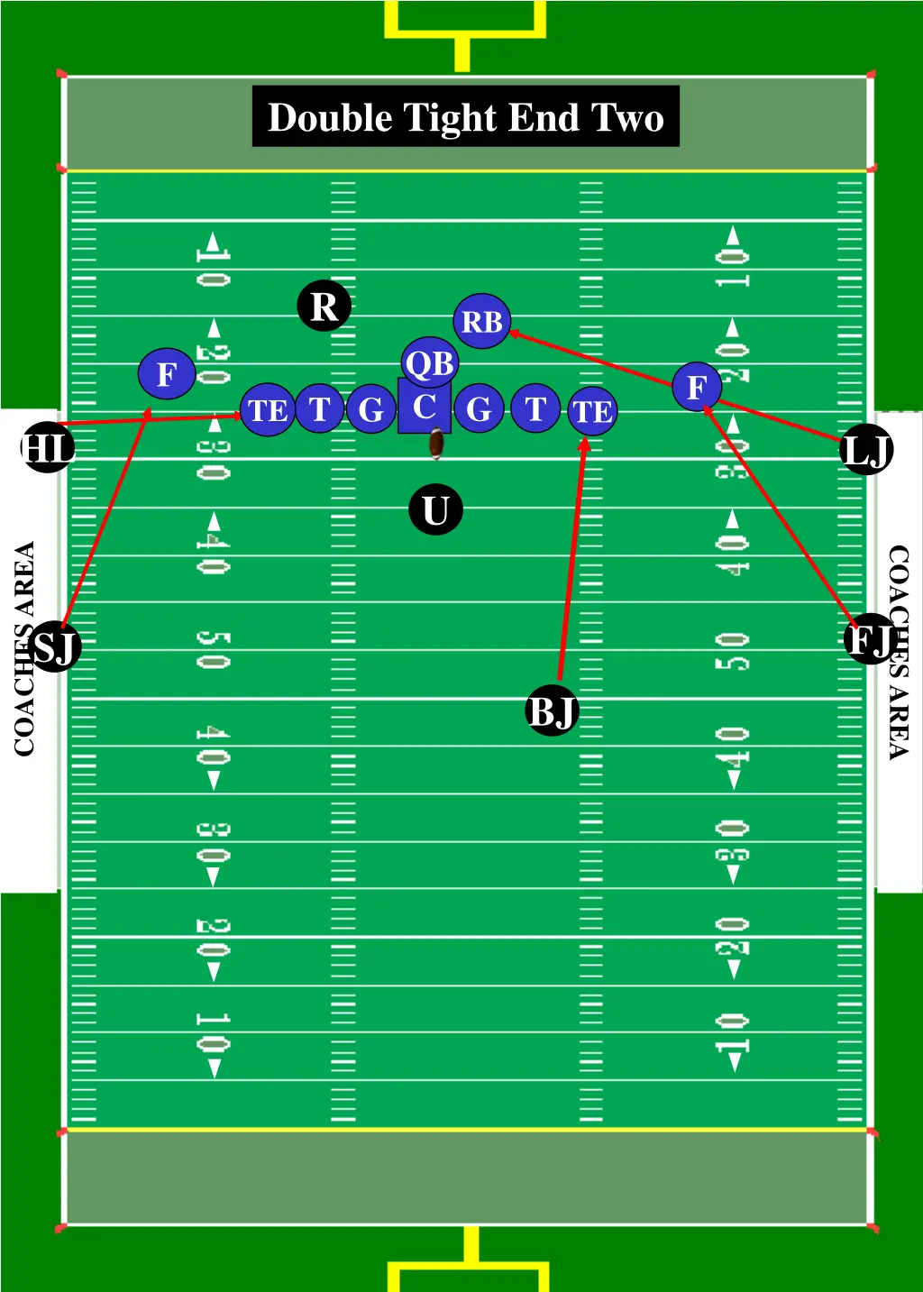 double tight end two