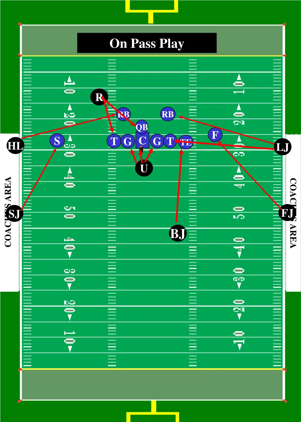 on pass play