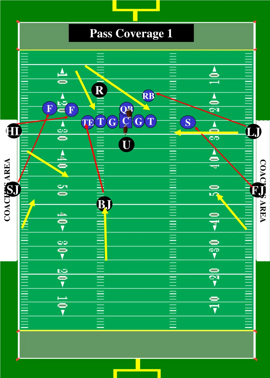 pass coverage 1
